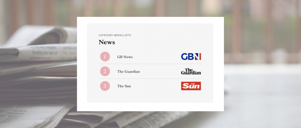 GB News most loved news brand