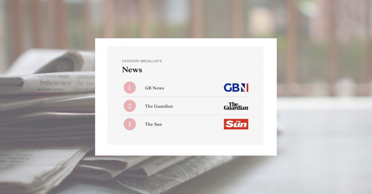 GB News most loved news brand